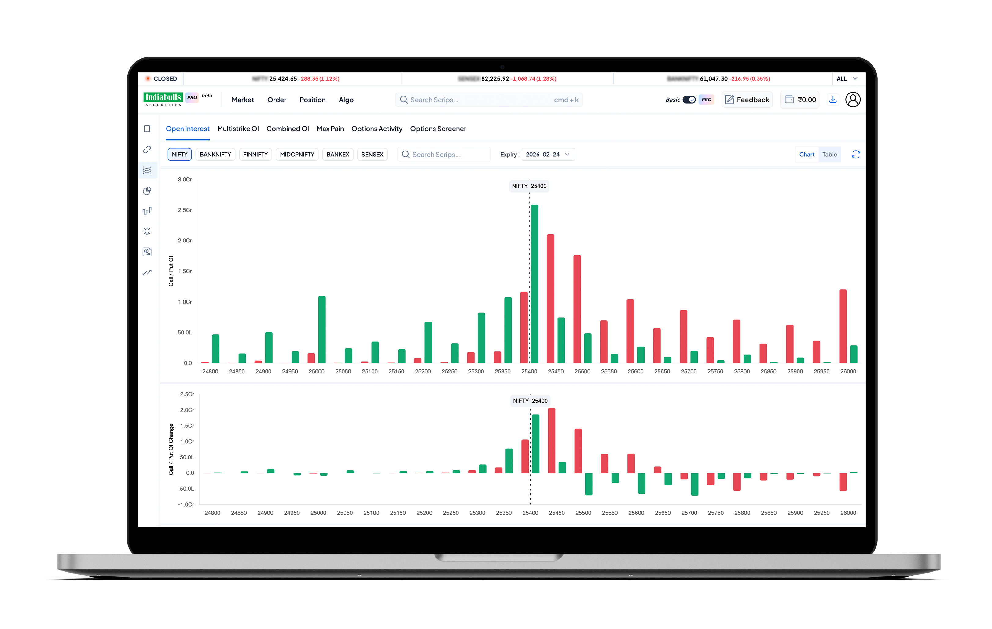 Option Analytics dashboard