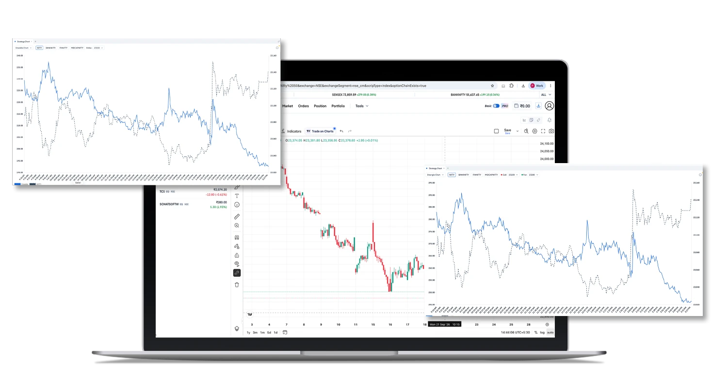 Charts for traders platform interface