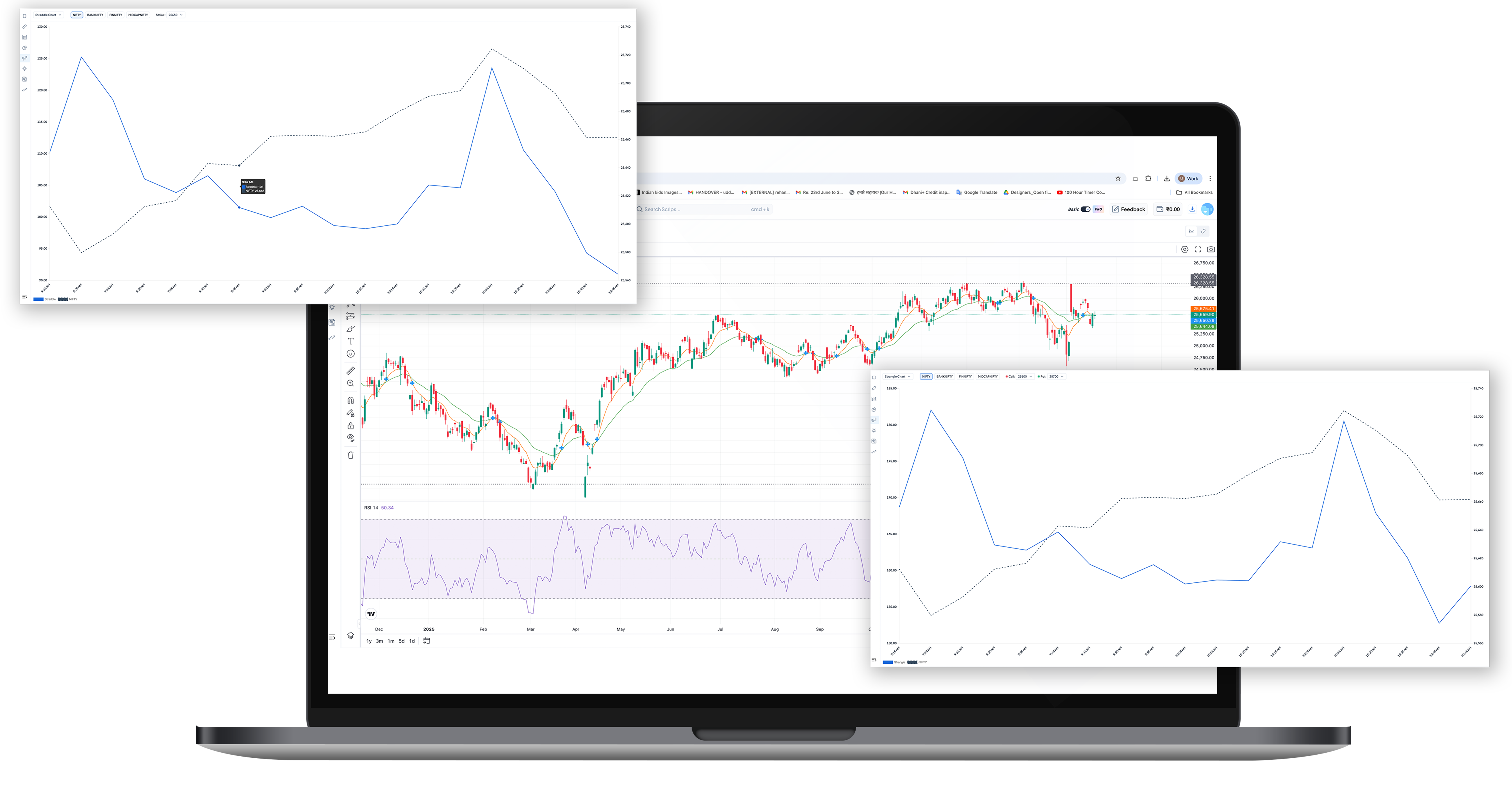 Charts for traders platform interface