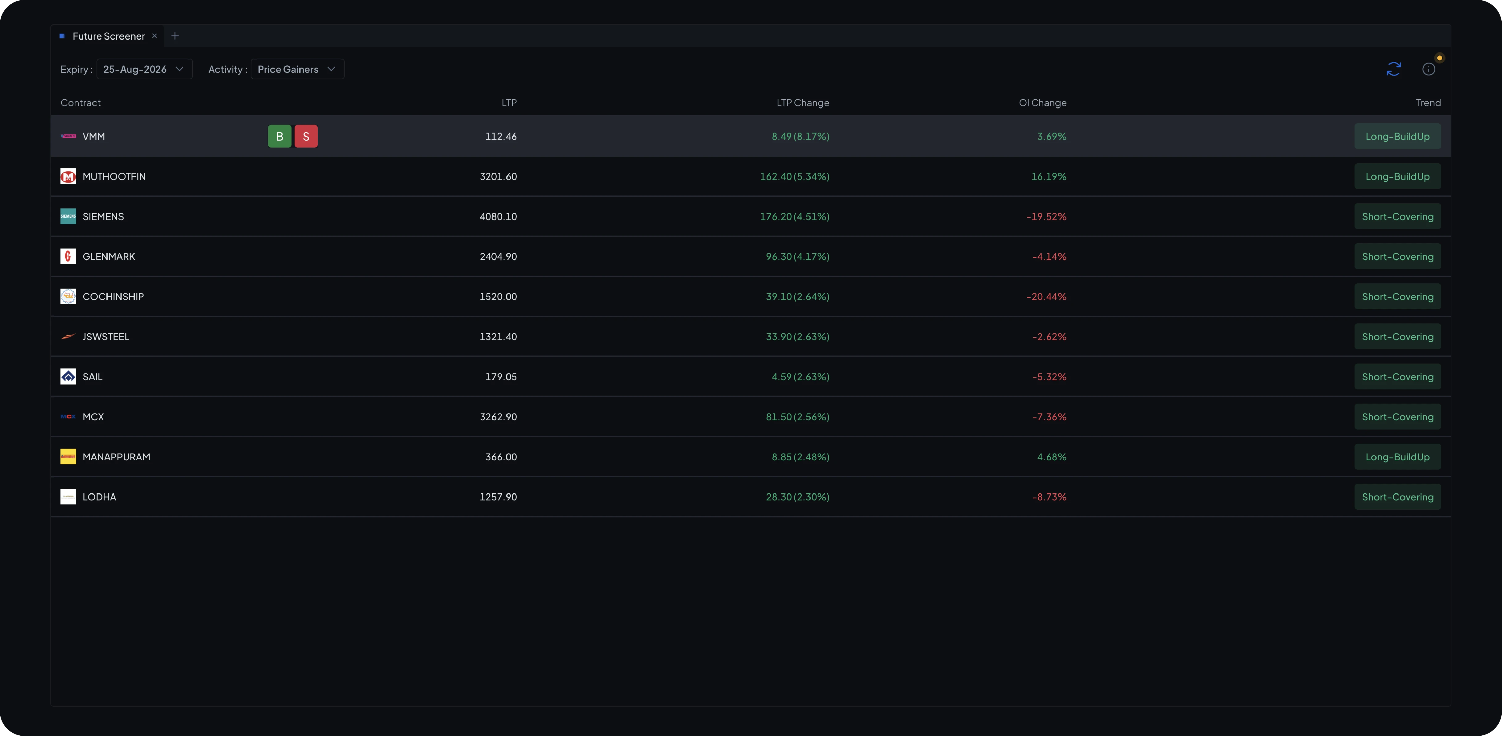 Futures screeners that name the move, not just the number