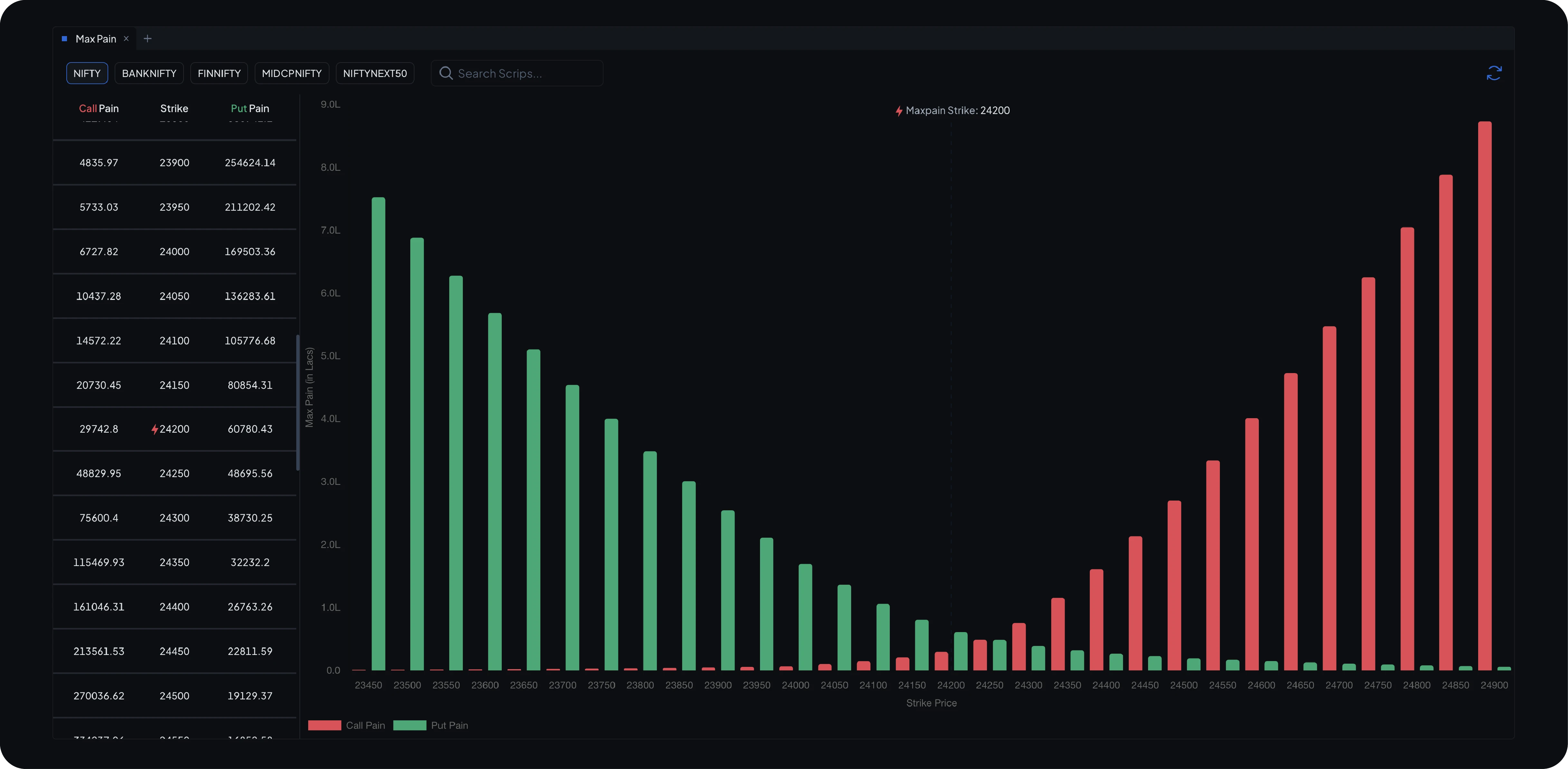 Max pain, and the contracts actually trading