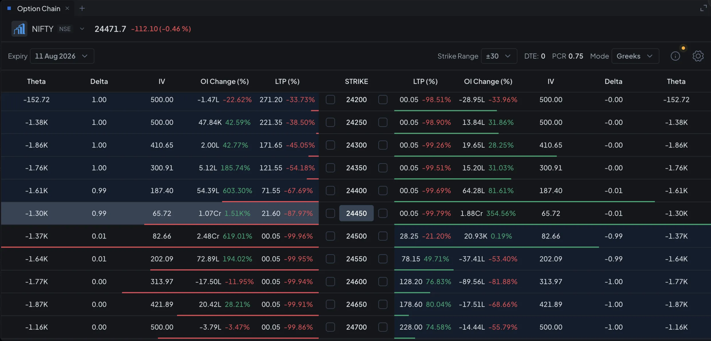 Greeks mode — live option chain