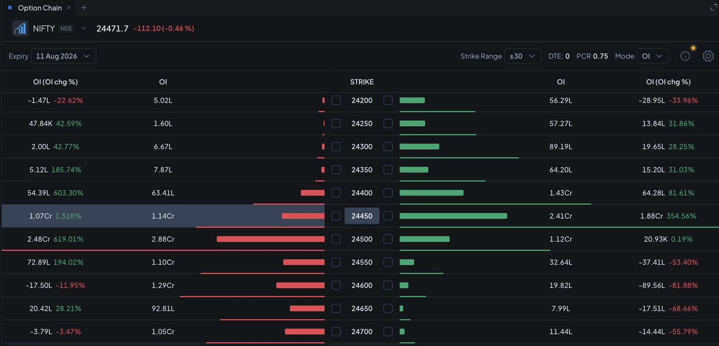 OI mode — live option chain
