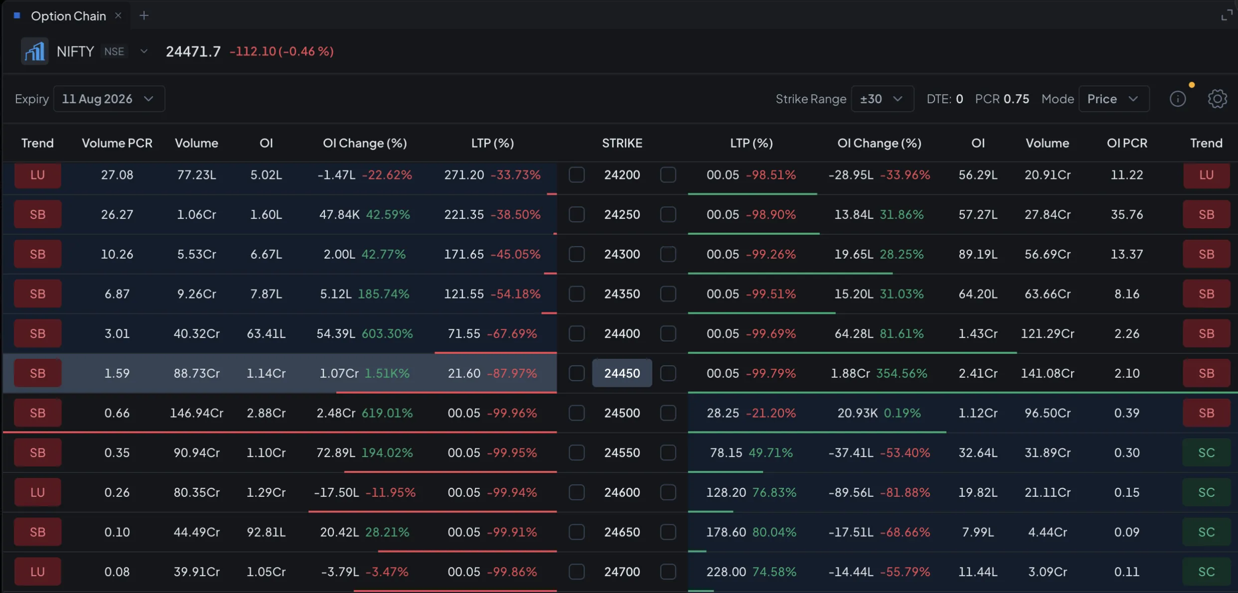 Price mode — live option chain