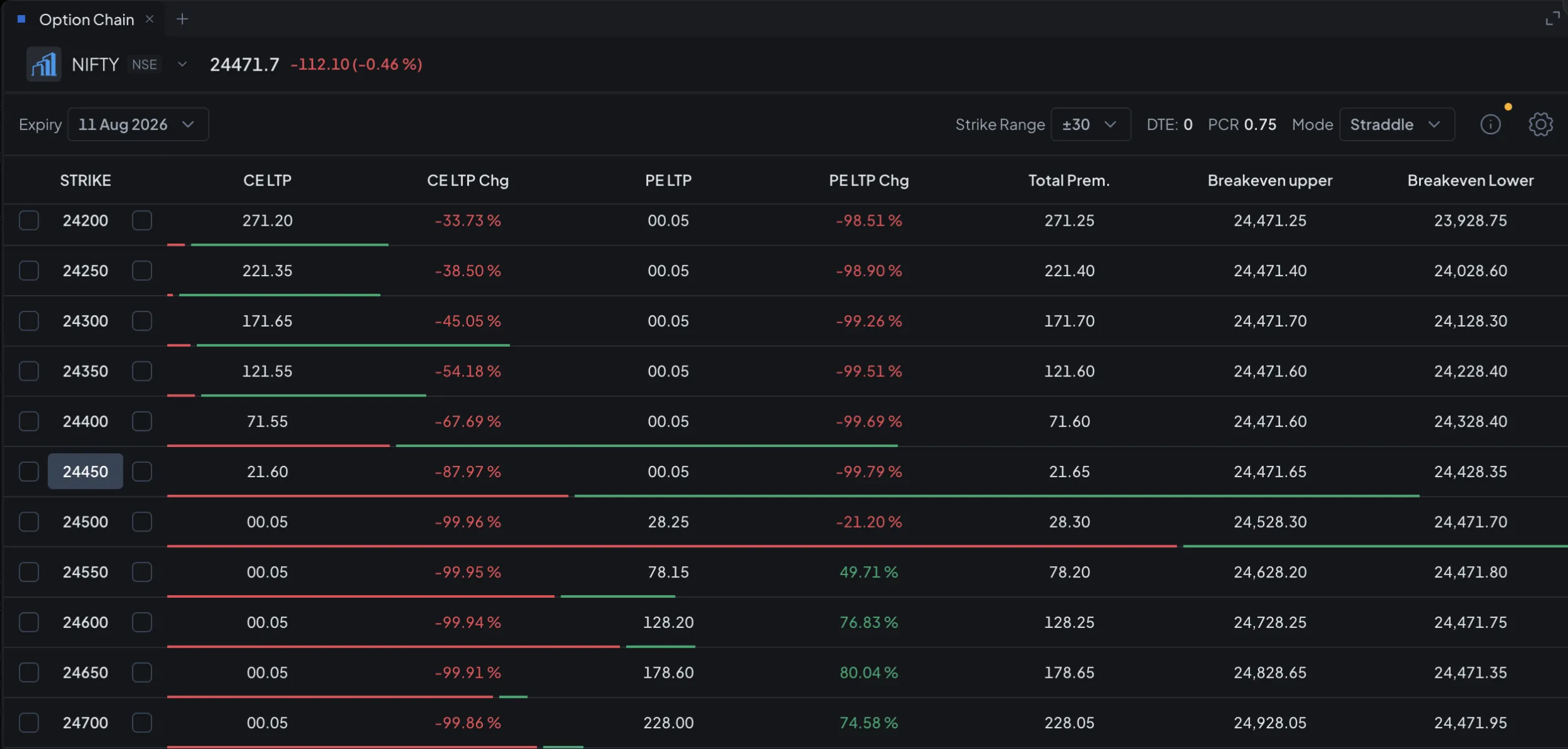Straddle mode — live option chain