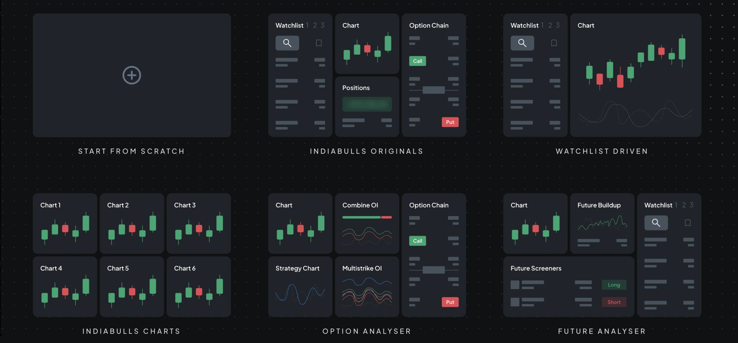 Six IBT ProTrade layout presets: start from scratch, Indiabulls originals, watchlist driven, Indiabulls charts, option analyser and future analyser