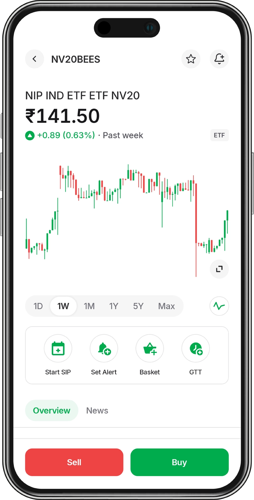 Equity ETFs