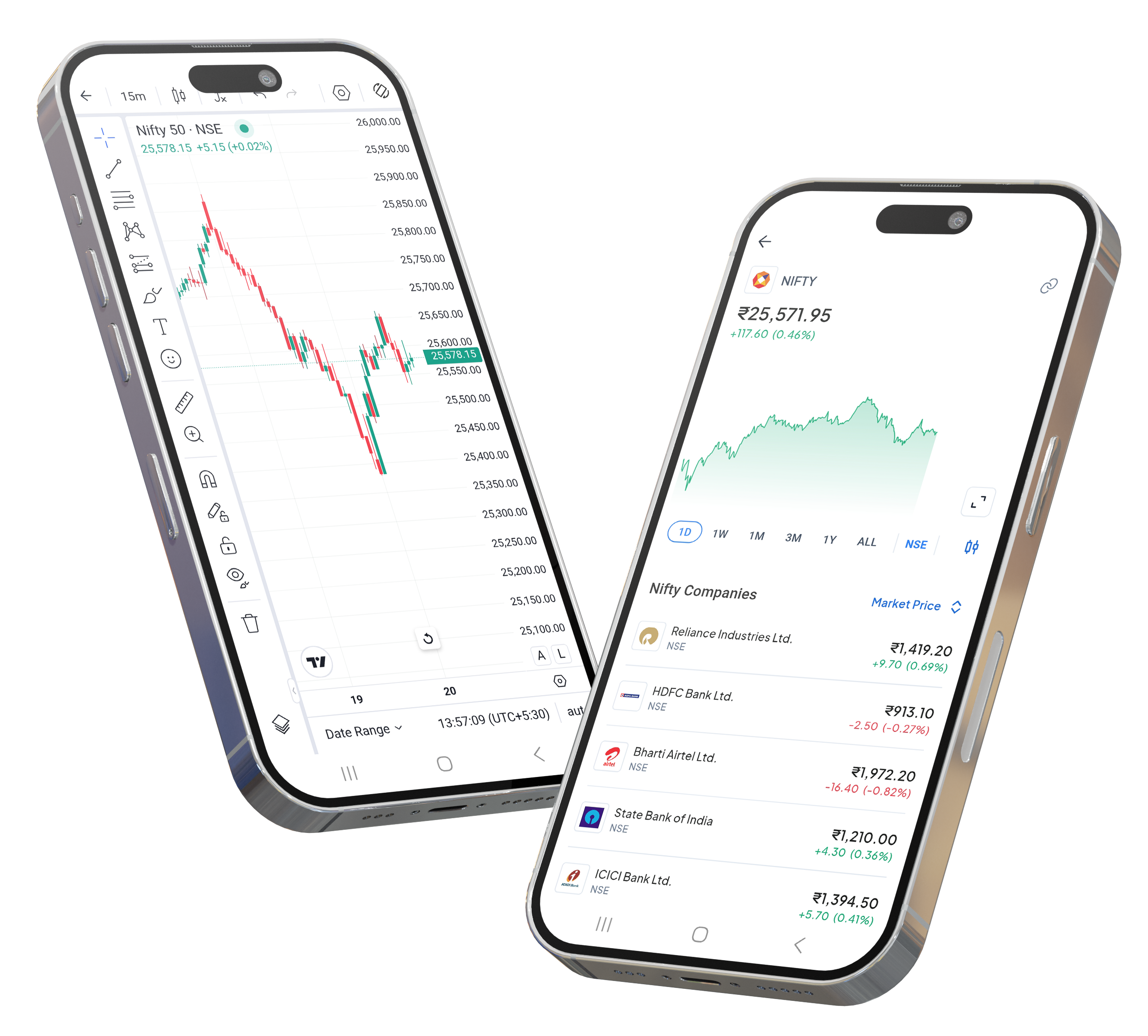 F&O Analytics dashboard