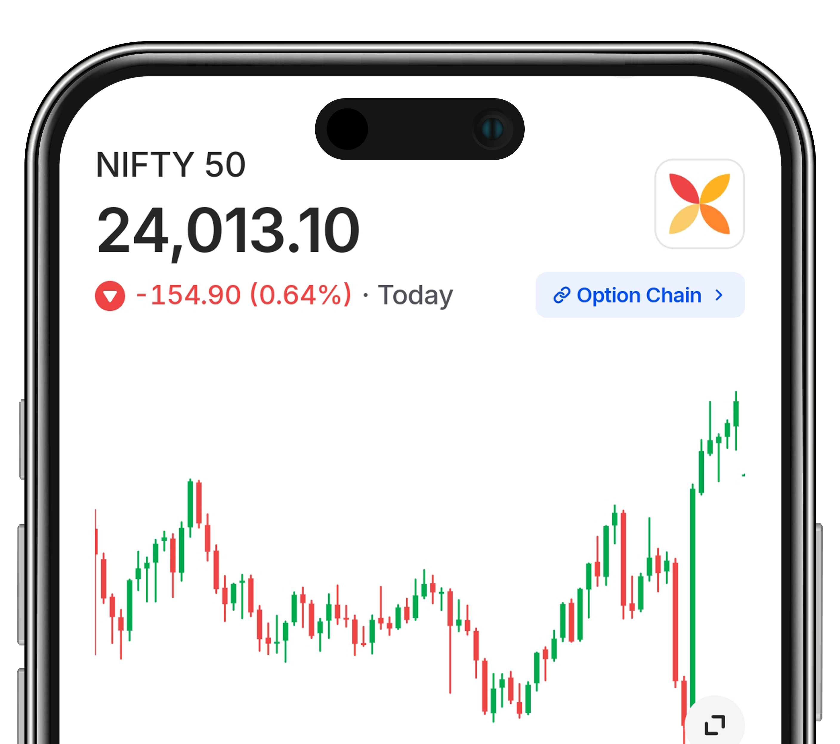 Power Packed Trading