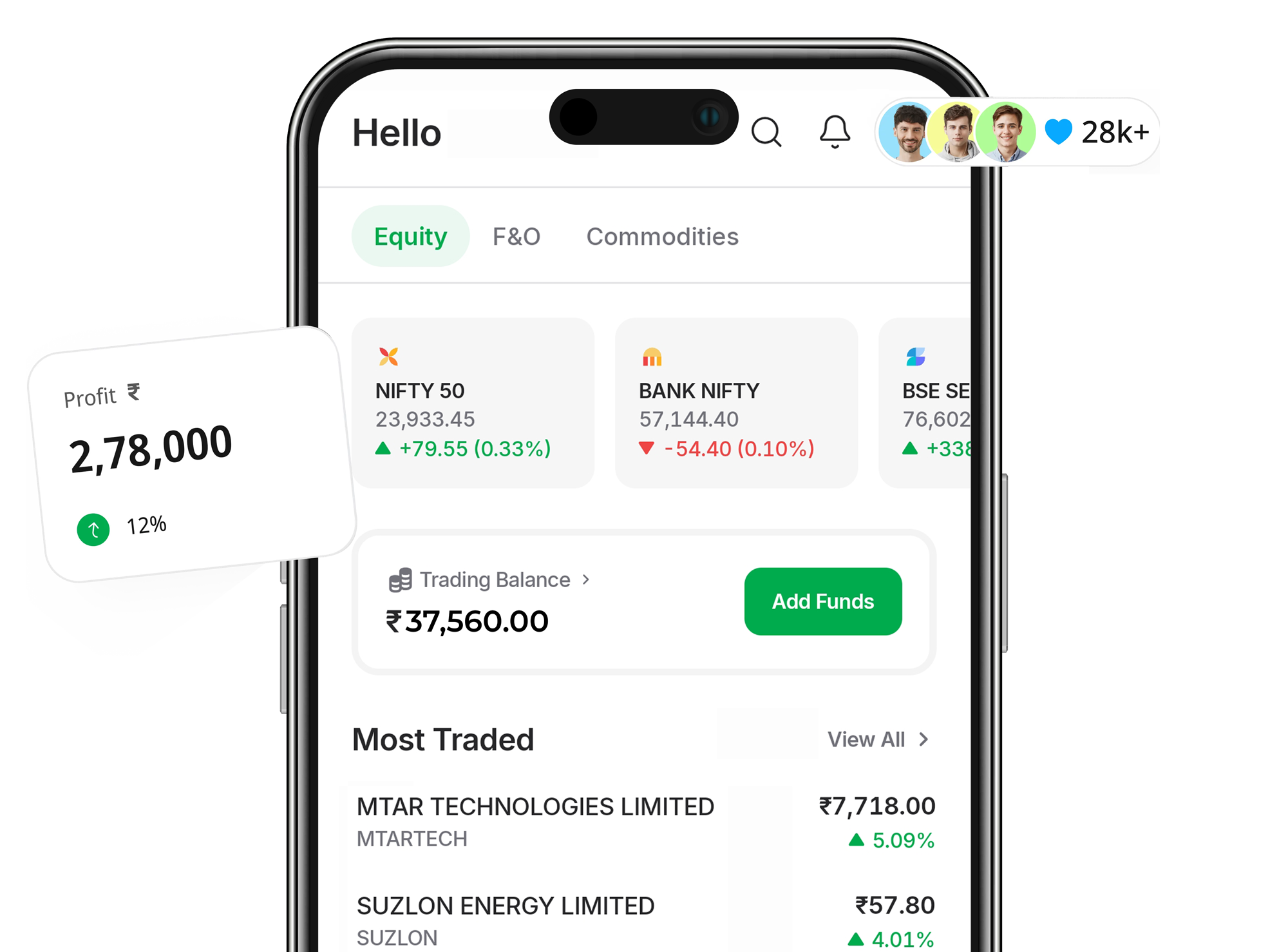 Indiabulls Securities trading platform interface