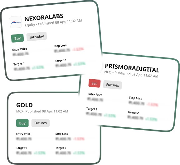 Sample research call cards for an equity intraday buy call, an MCX gold futures buy call, and an NFO futures sell call, showing entry price, stop loss and target levels